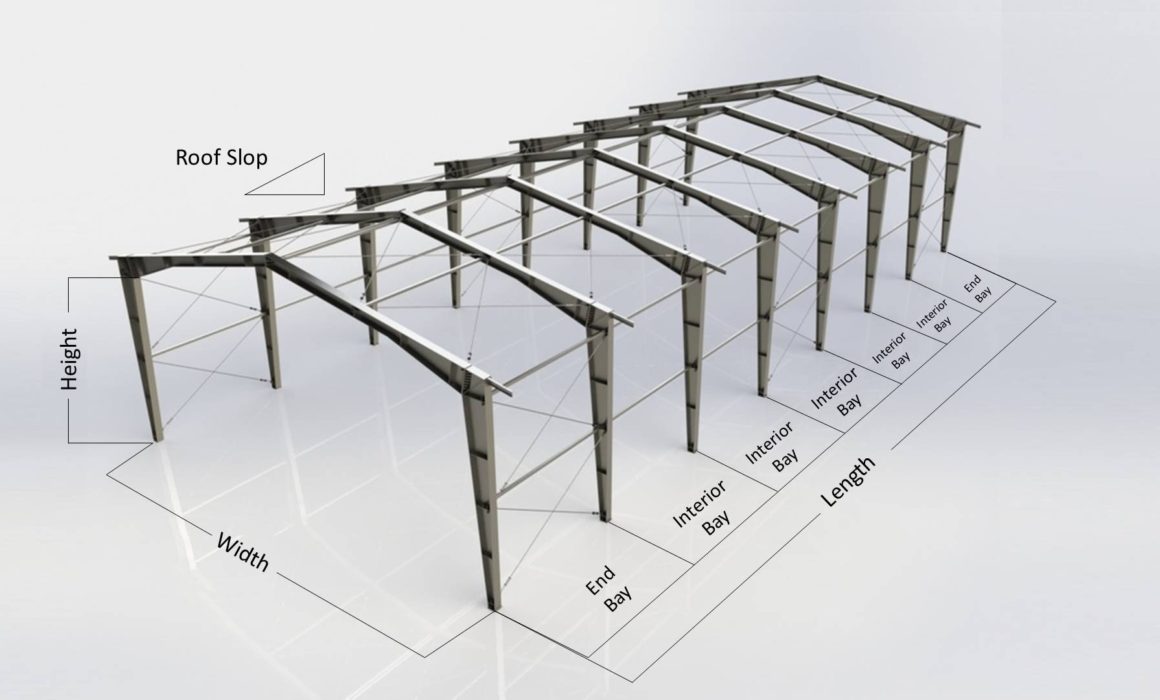 Pre Engineered Building Manufacturers